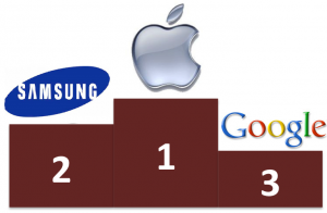 The Most Innovative Companies 2013